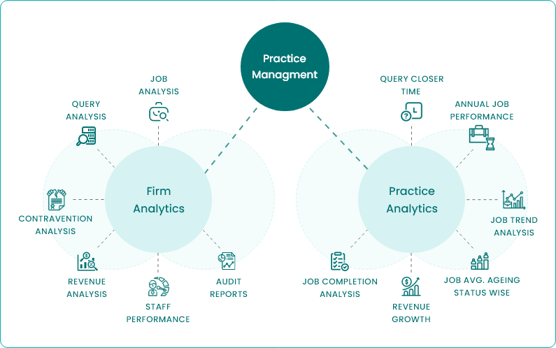 Australia’s first SMSF Auditing Practice Management Suite