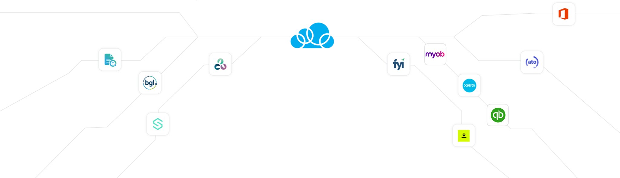 integrations